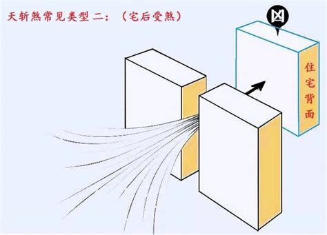 如何 破 天斬煞|玄炀风水：“天斩煞”的讲解及化解方法！